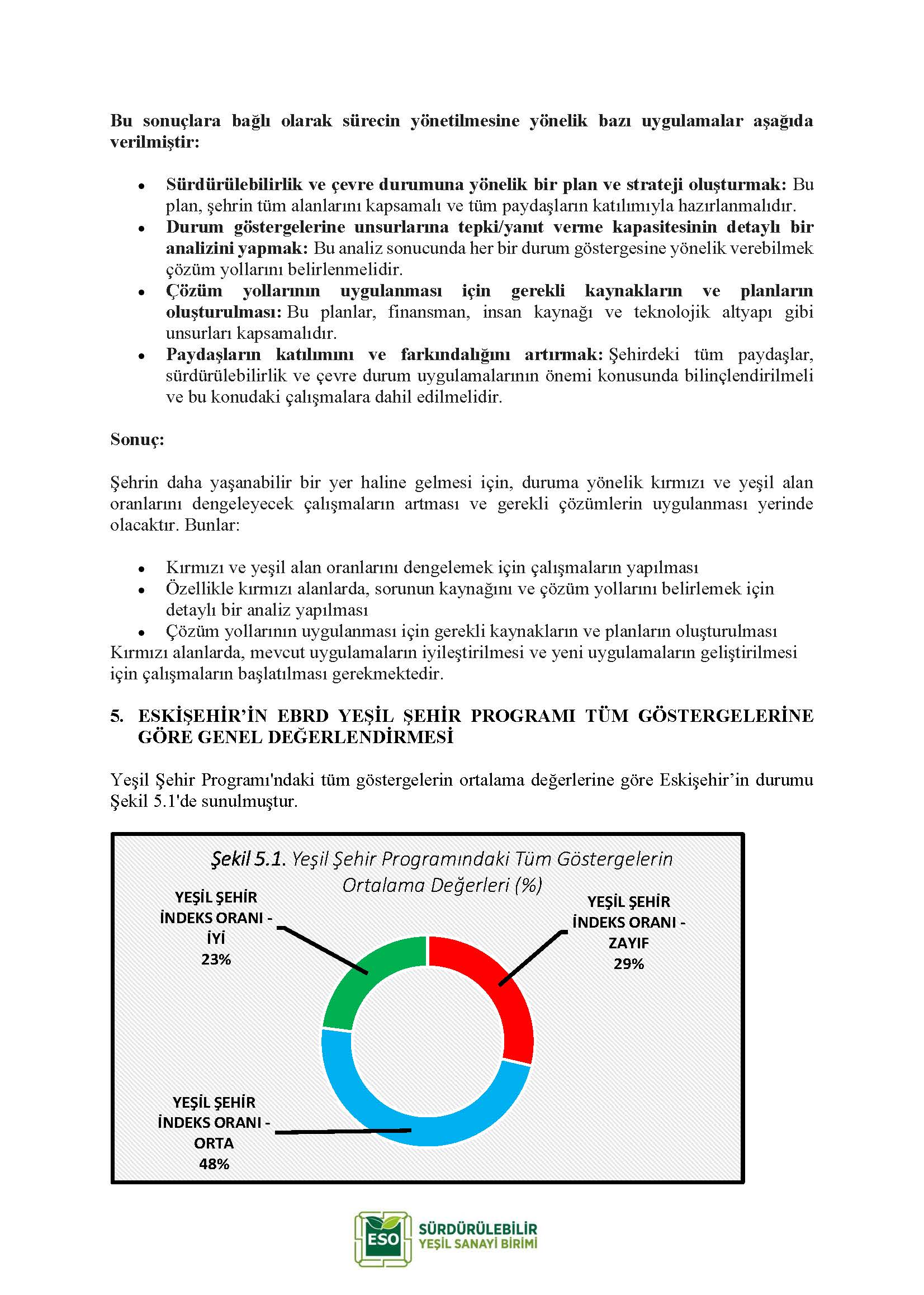 ESKİŞEHİR SANAYİ ODASI